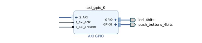 AXI GPIO 0